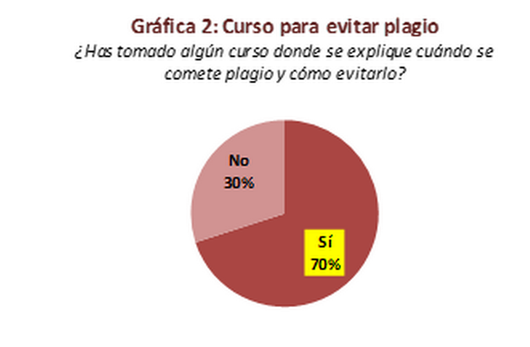 El plagio académico en la investigación científica. Consideraciones desde la  óptica del investigador de alto nivel