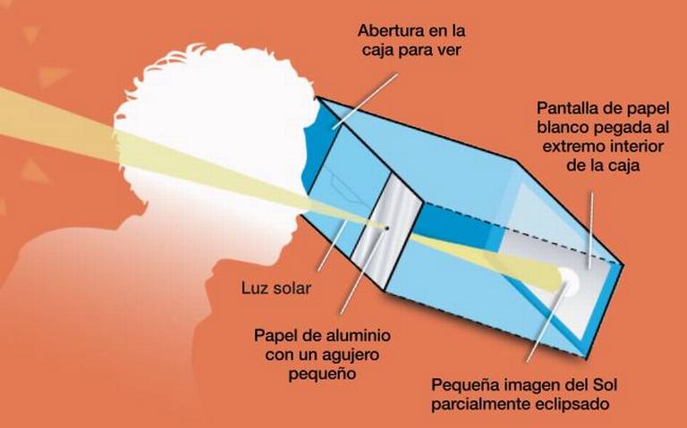 Cómo hacer una caja de luz casera paso a paso