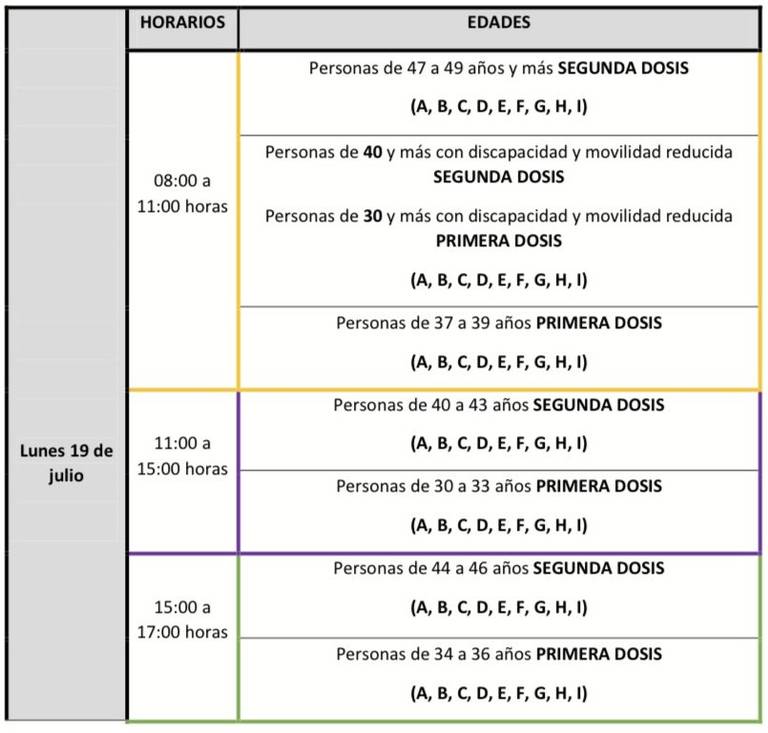 Arranca la vacunación anti Covid para personas de 30 a 39 años en Puebla -  El Sol de Puebla | Noticias Locales, Policiacas, sobre México, Puebla y el  Mundo