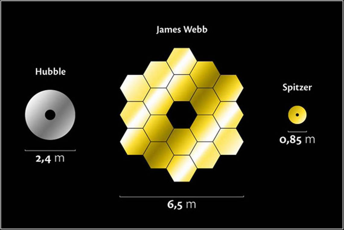 Webb. Джеймс Уэбб и Хаббл. Джеймс Уэбб и Хаббл сравнение. Джеймс Уэбб сравнение. Телескоп Джеймс Уэбб и Хаббл сравнение.