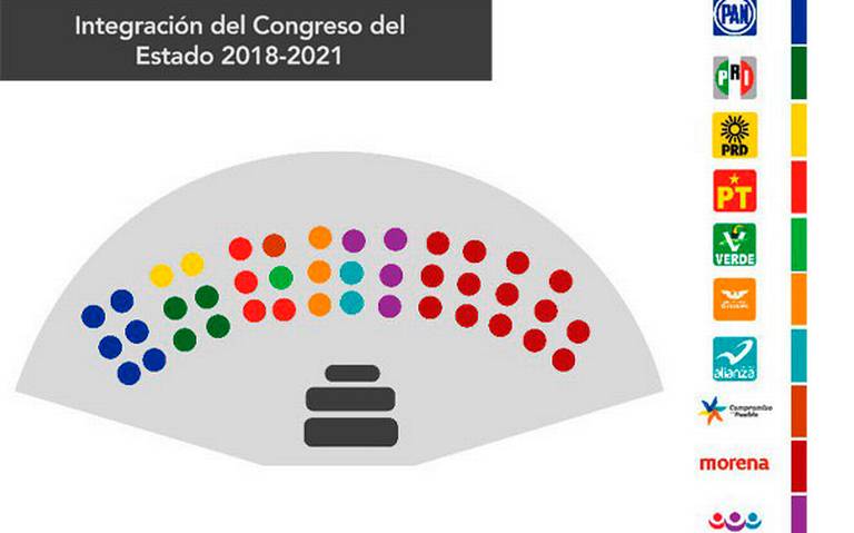 Logra Morena, PT y PES mayoría en el Congreso Local con plurinominales.  Ellos son los diputados plurinominales que llegarán al Congreso Puebla - El  Sol de Puebla | Noticias Locales, Policiacas, sobre