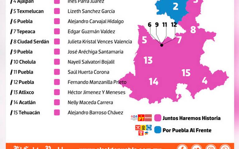 Puebla se tiñe de guinda! Gana Morena 14 de 15 diputaciones federales.  quienes serán los diputados federales de Puebla, Ellos son los diputados  federales de Puebla 2018-2021 - El Sol de Puebla |